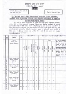 Jharkhand PSC Recruitment pdf