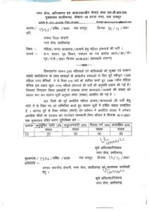 Chhattisgarh Home Guard Recruitment pdf