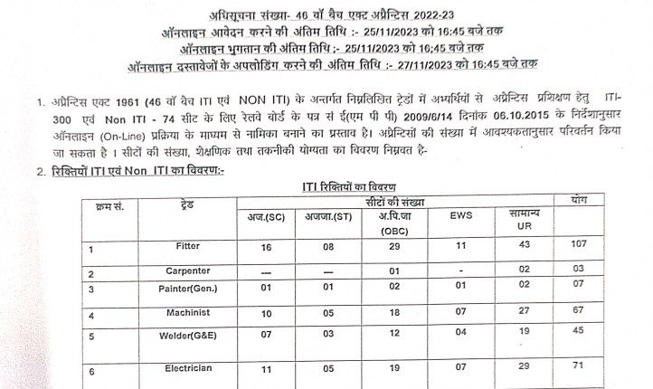BLW Railway Varanasi Recruitment 2023 | बीएलडब्ल्यू रेलवे वाराणसी भर्ती 2023