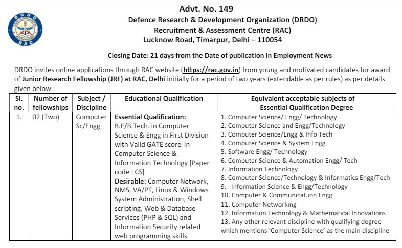 DRDO RAC Recruitment 2024 | डीआरडीओ आरएसी भर्ती 2024