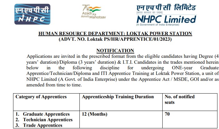 NHPC Apprentice Recruitment 2024 | एनएचपीसी अपरेंटिस भर्ती 2024