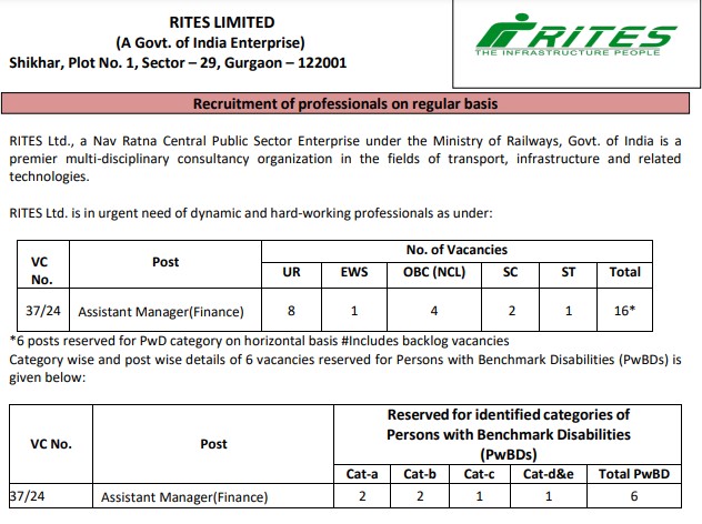 RITES AM Recruitment 2024 | राइट्स एएम भर्ती 2024