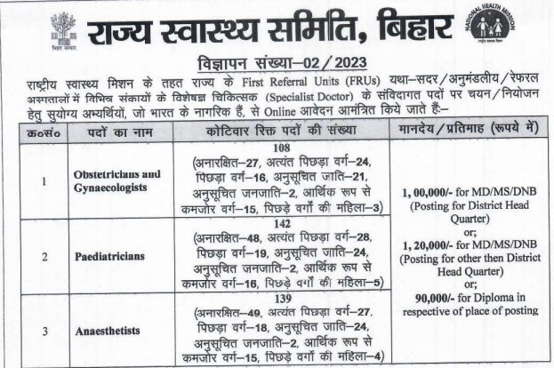 State Health Society Bihar Bharti 2023 | स्टेट हेल्थ सोसाइटी बिहार भर्ती 2023