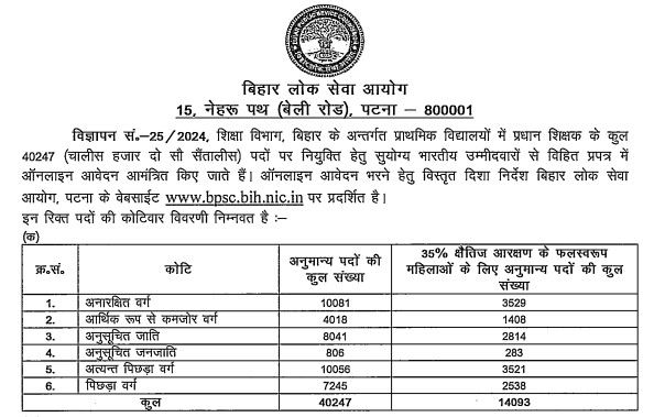 Bihar Head Master Recruitment 2024 | बिहार हेड मास्टर भर्ती 2024