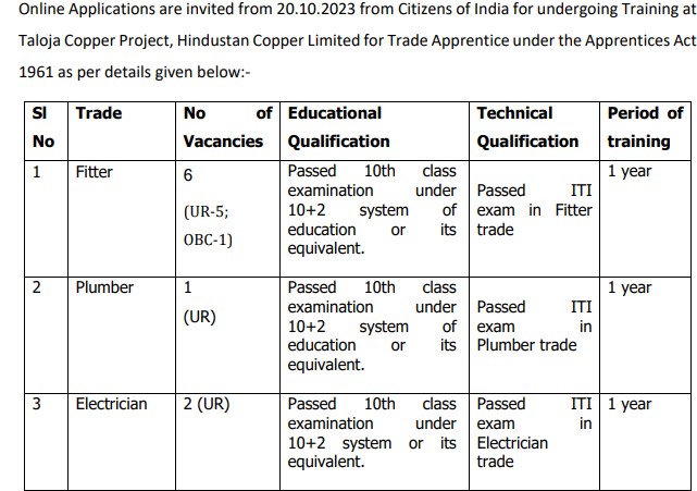 Hindustan Copper Limited Recruitment 2023 | हिंदुस्तान कॉपर लिमिटेड भर्ती 2023