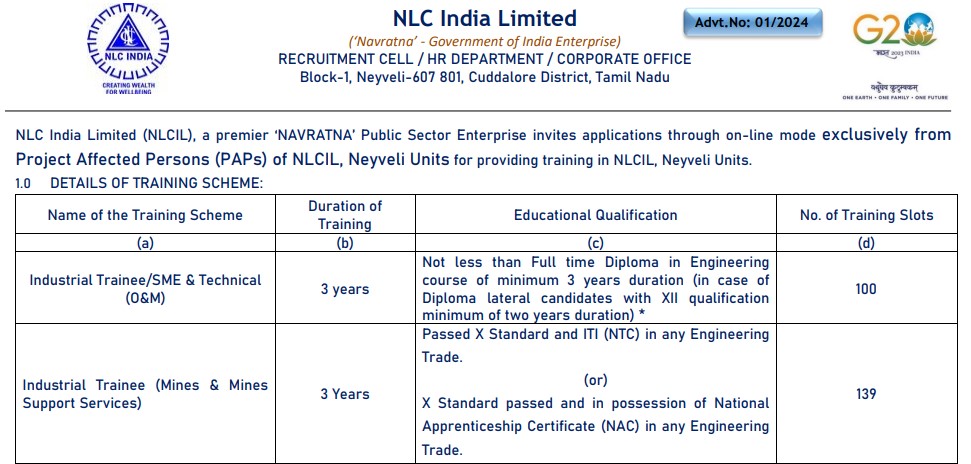 NLC India Ltd Industrial Trainee Recruitment 2024 | एनएलसी इंडिया लिमिटेड औद्योगिक प्रशिक्षु भर्ती 2024
