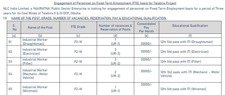 NLC Industrial Worker Recruitment 2024 | एनएलसी औद्योगिक श्रमिक भर्ती 2024