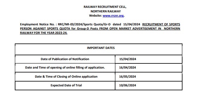 Northern Railway Group D Recruitment 2024 | उत्तर रेलवे ग्रुप डी भर्ती 2024
