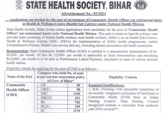 SHS Bihar CHO Recruitment 2024 | एसएचएस बिहार सीएचओ भर्ती 2024