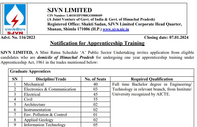 SJVN Apprentice Recruitment 2024 | एसजेवीएन अपरेंटिस भर्ती 2024